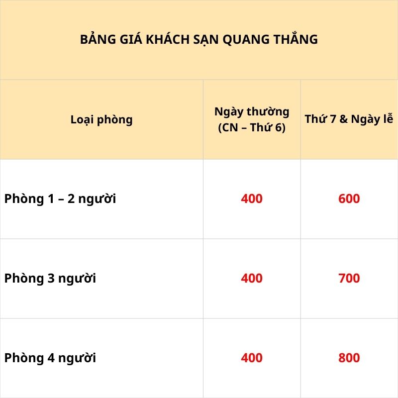 Khách sạn Quang Thắng