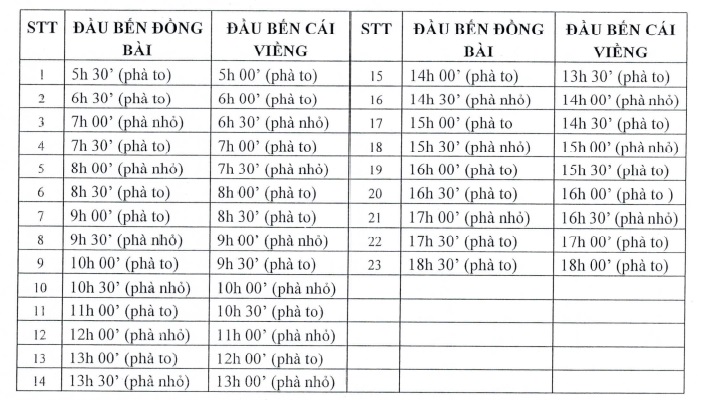 di chuyển từ hải phòng đi cát bà 1