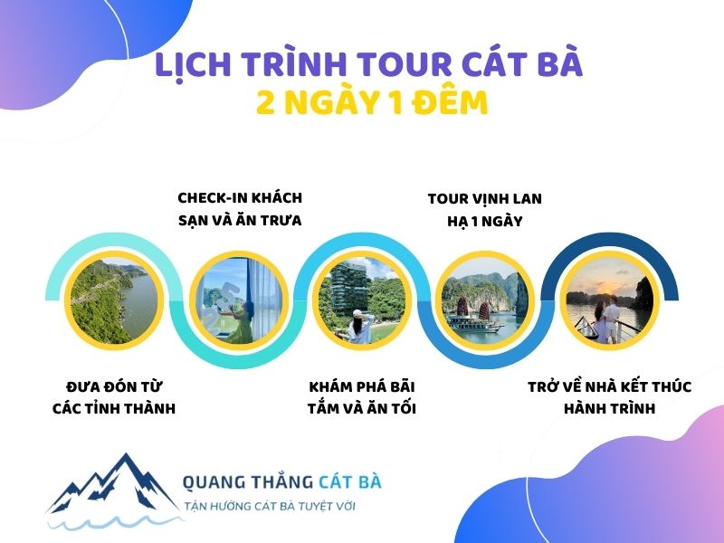 lịch trình tour du lịch cát bà 2 ngày 1 đêm