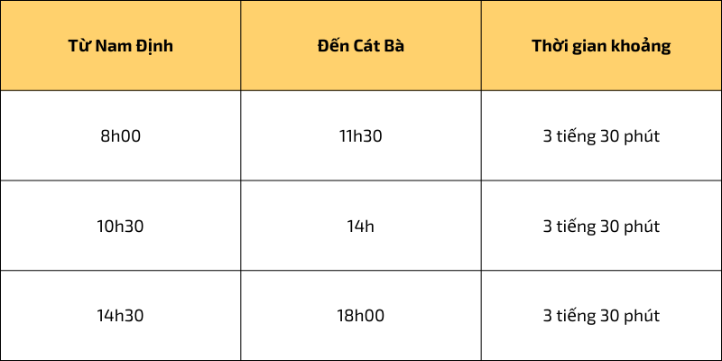 xe nam định đi cát bà