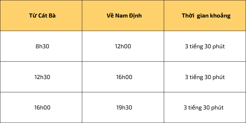 xe cát bà đi nam định