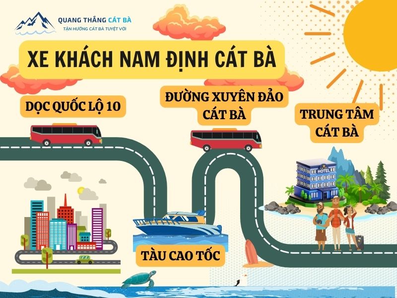 tuyến xe nam định cát bà