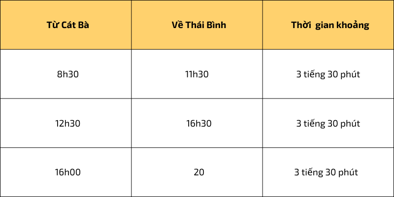 xe cát bà thái bình