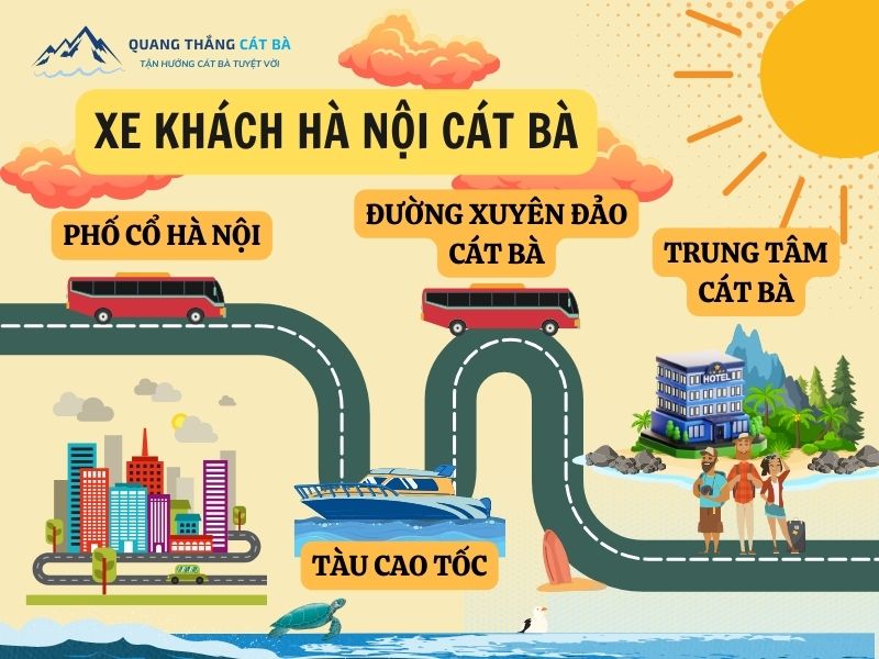 lịch trình xe khách Hà Nội Cát Bà