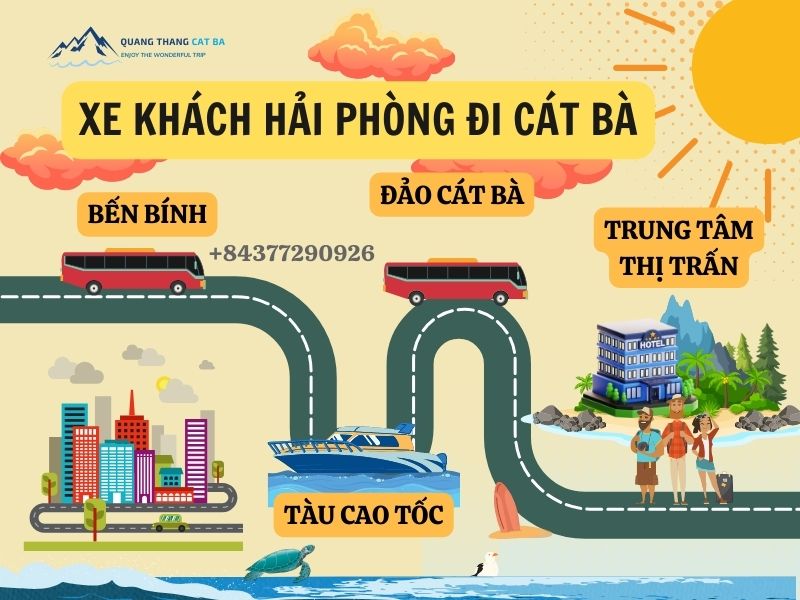 Xe khách Hải Phòng đi Cát Bà