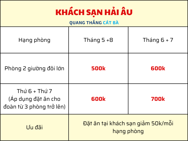 hải âu hotel cát bà 1 