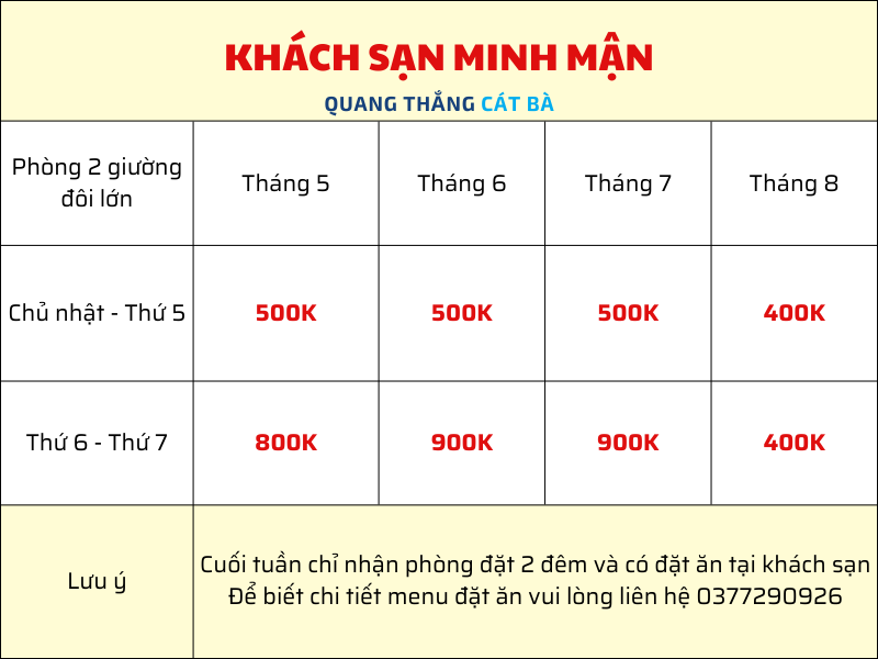 Minh Mận Cát Bà hotel 1