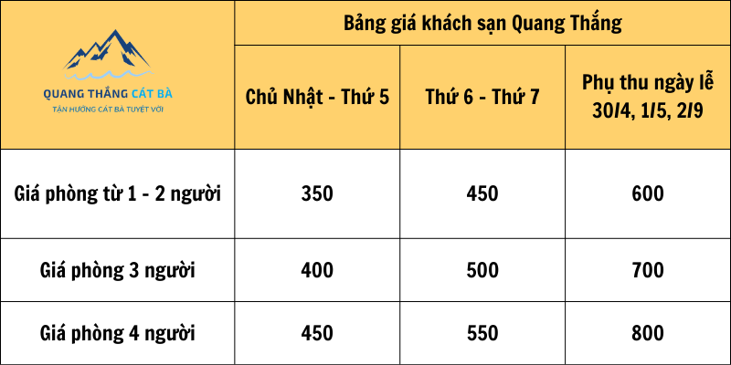 khách sạn quang thắng 1 